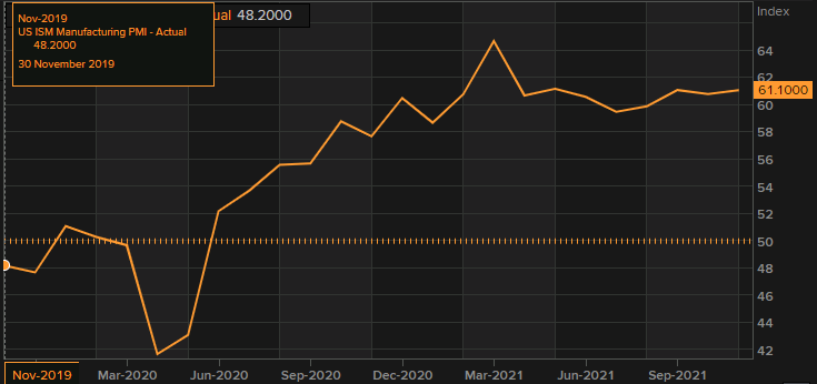 Forexlive Image View