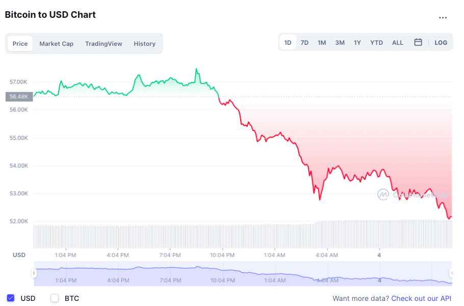 Bitcoin giam gia anh 1