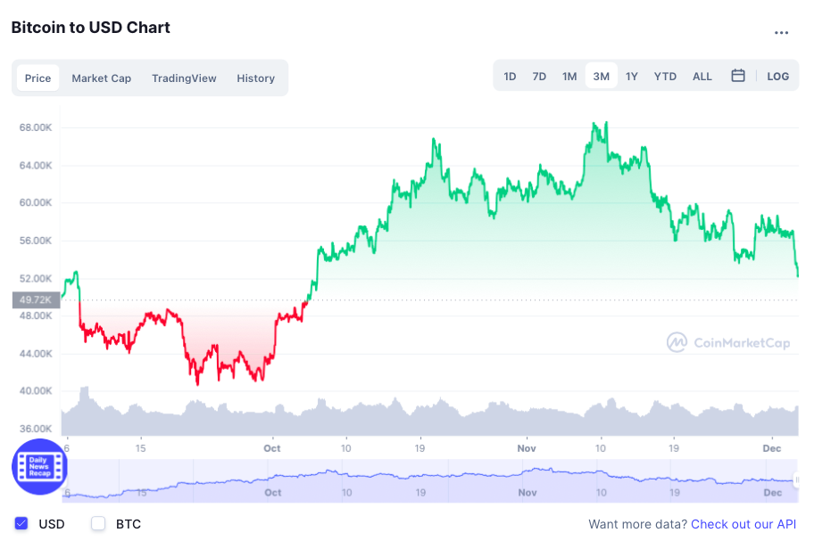 Bitcoin giam gia anh 2