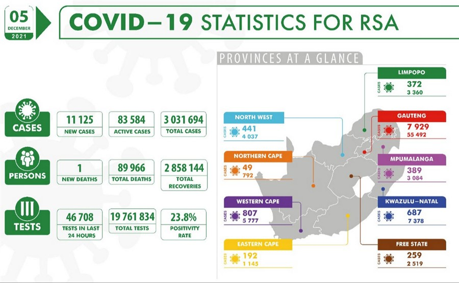 daily covid cases south africa