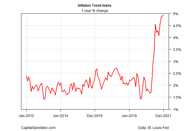 10-year Inflation Trend Index.