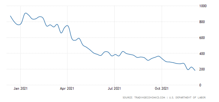 United States Initial Jobless Claims