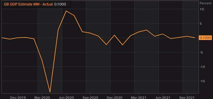 GBP