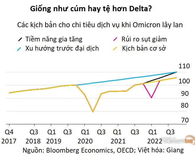 10 rủi ro lớn nhất đến kinh tế thế giới năm 2022 - Ảnh 1.