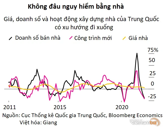 10 rủi ro lớn nhất đến kinh tế thế giới năm 2022 - Ảnh 3.