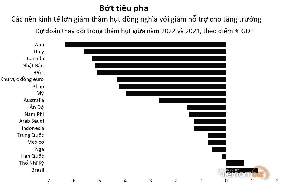 10 rủi ro lớn nhất đến kinh tế thế giới năm 2022 - Ảnh 4.