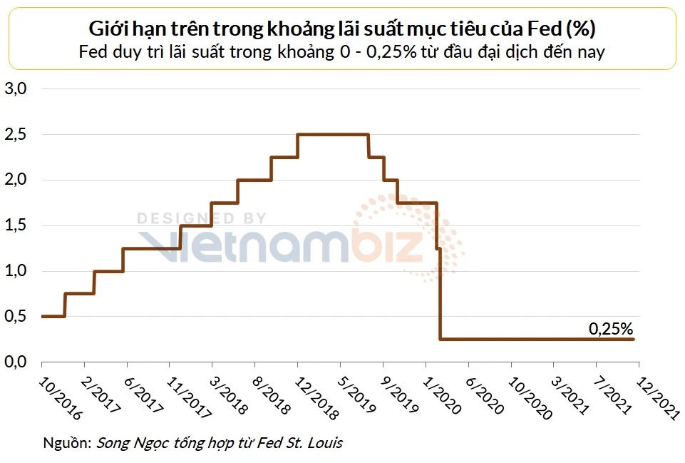 10 rủi ro lớn nhất đến kinh tế thế giới năm 2022 - Ảnh 4.