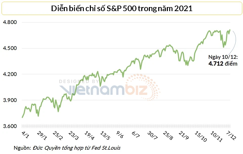 10 rủi ro lớn nhất đến kinh tế thế giới năm 2022 - Ảnh 3.