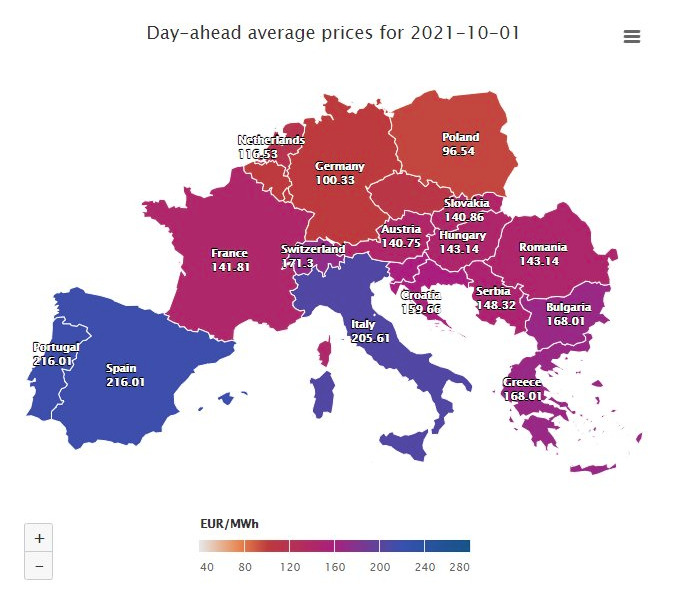 energy prices Europe Oct 1