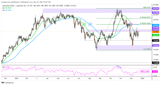 Triển vọng đô la Úc: AUD / USD, AUD / JPY có thể giảm khi các nhà giao dịch bán lẻ tham gia dài hạn