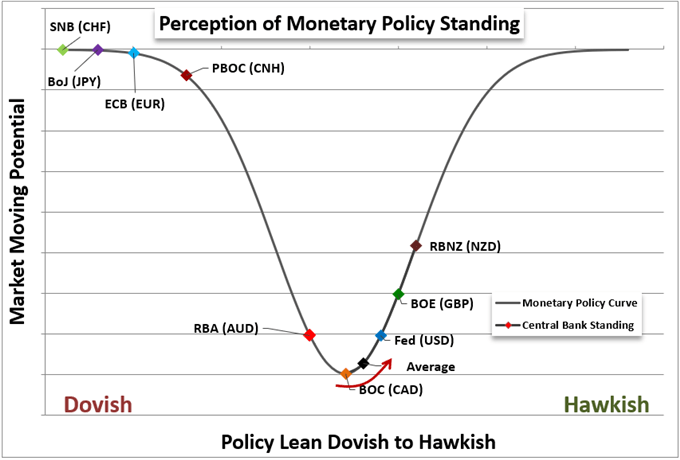 EURGBP, EURCHF and EURNZD Setups as Rate Forecasts Stretch