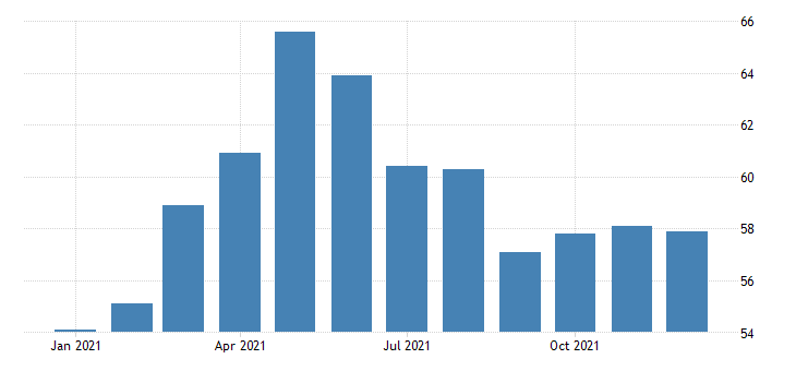 United Kingdom Manufacturing PMI