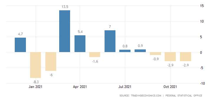 Germany Retail Sales YoY