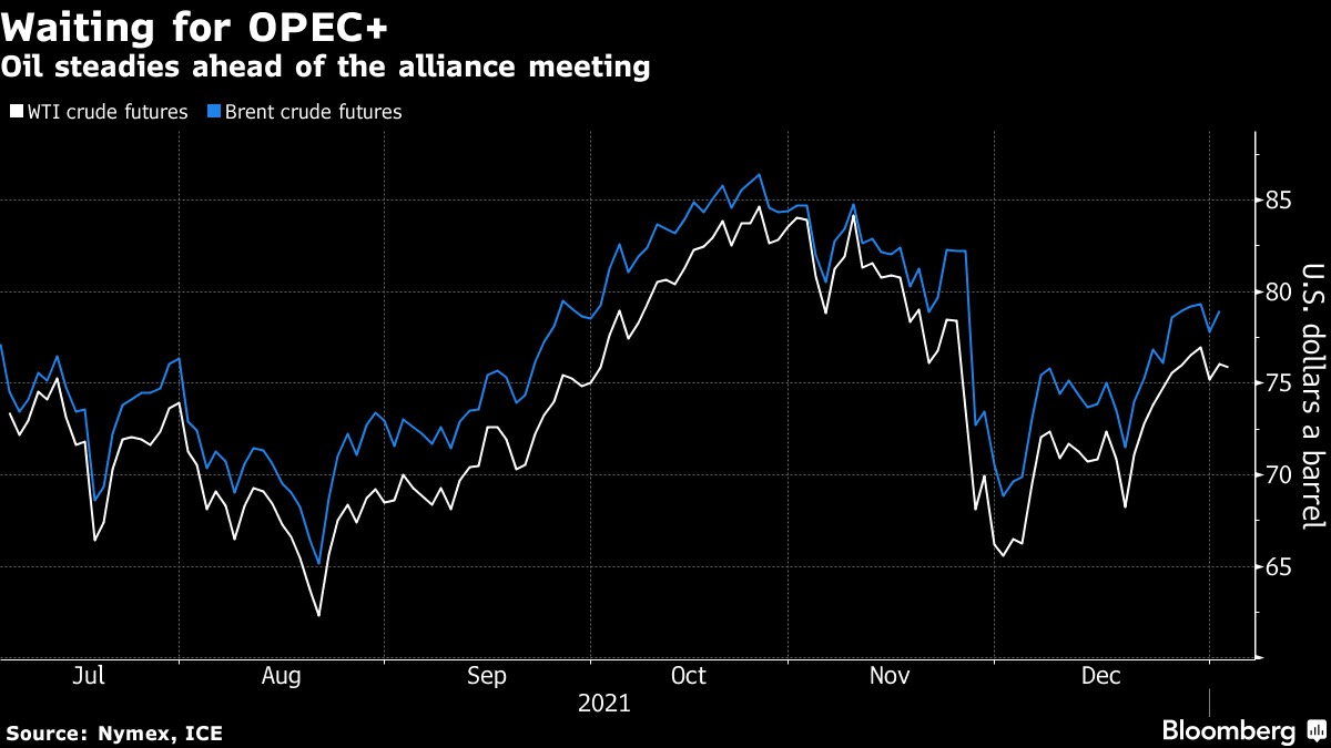 Giá dầu ổn định gần $76 trước thêm cuộc họp OPEC+ về chính sách cung ứng