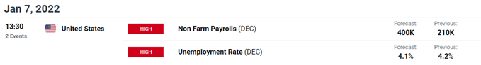 Image of DailyFX Economic Calendar for US