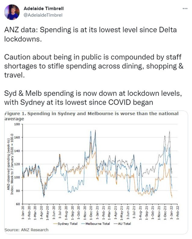 Australia coronavirus speninding  07 January 2022