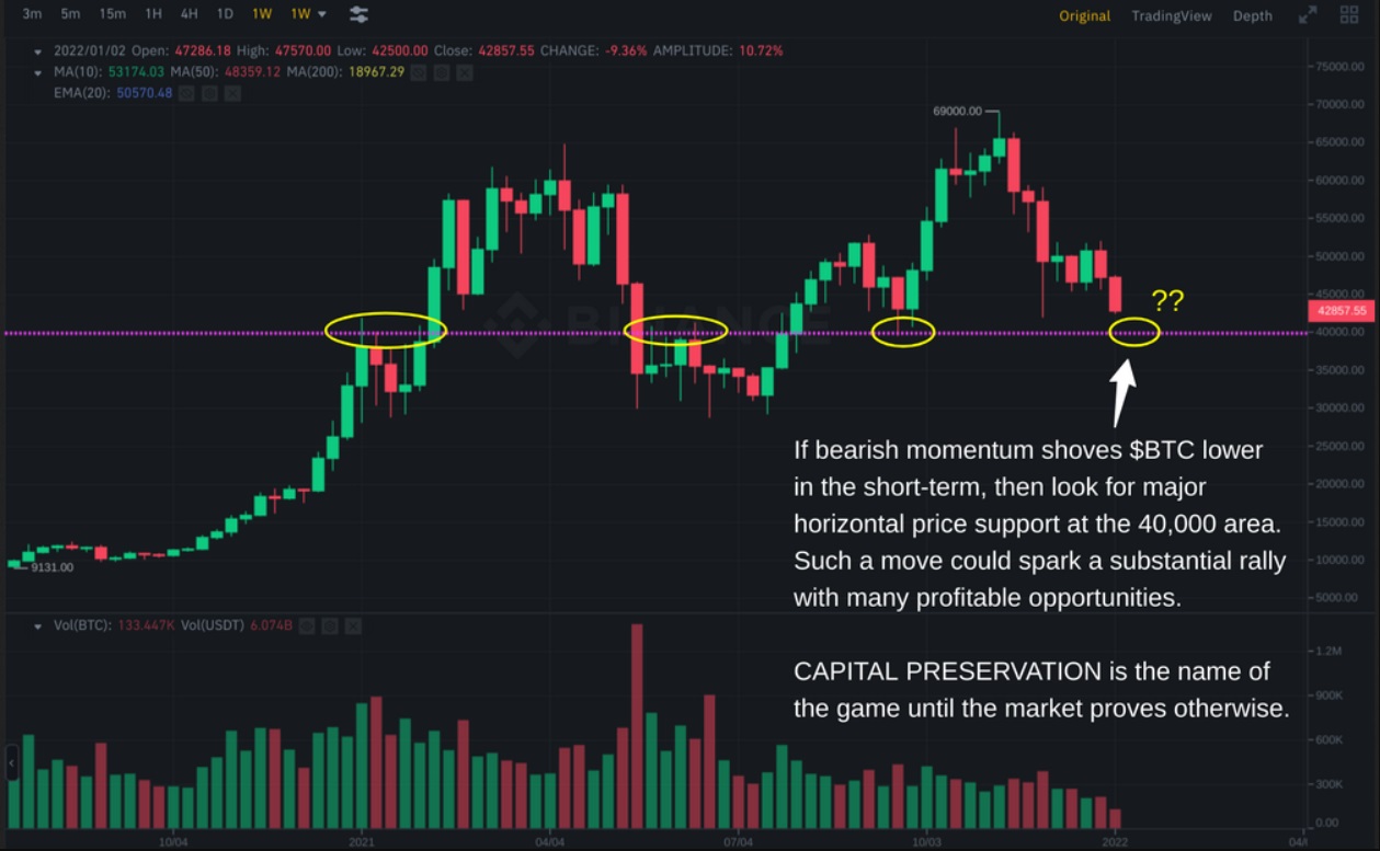 Bitcoin sẽ giảm sâu đến đâu?