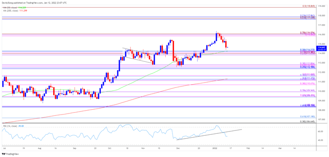 Phân tích USD/JPY: Đà tăng liệu đã đến hồi kết?