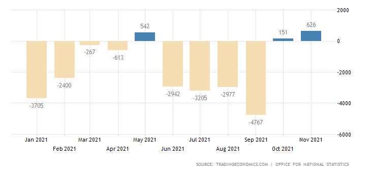 United Kingdom Balance of Trade