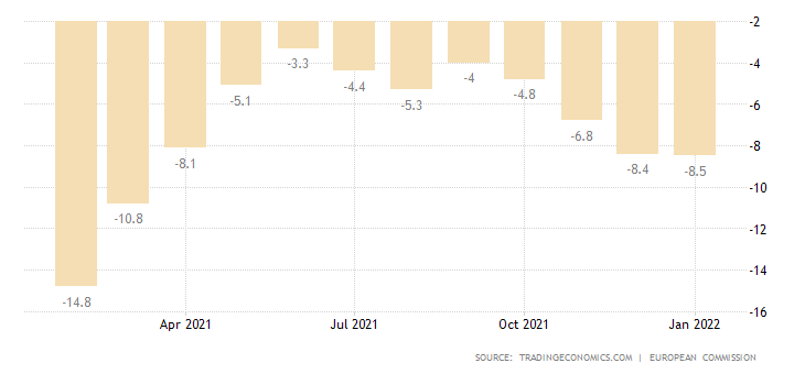 Euro Area Consumer Confidence