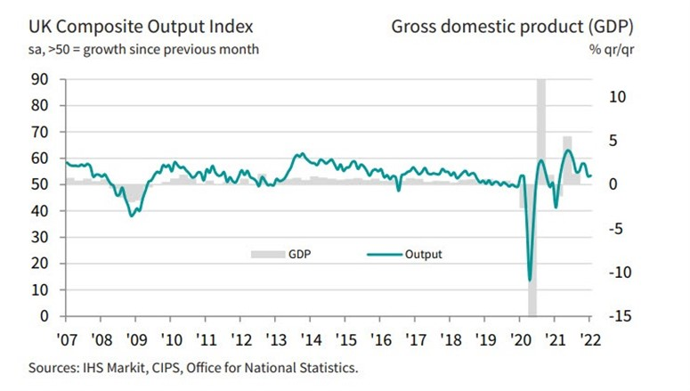 UK PMI 01-2022