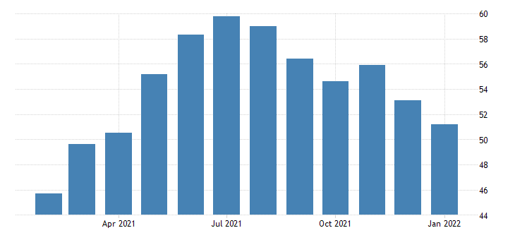 Euro Area Services PMI