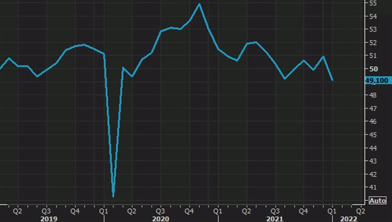 Caixin PMI