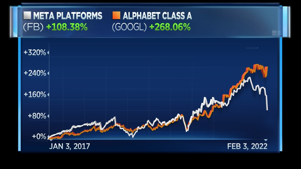 Facebook vs. Google since beginning of 2017