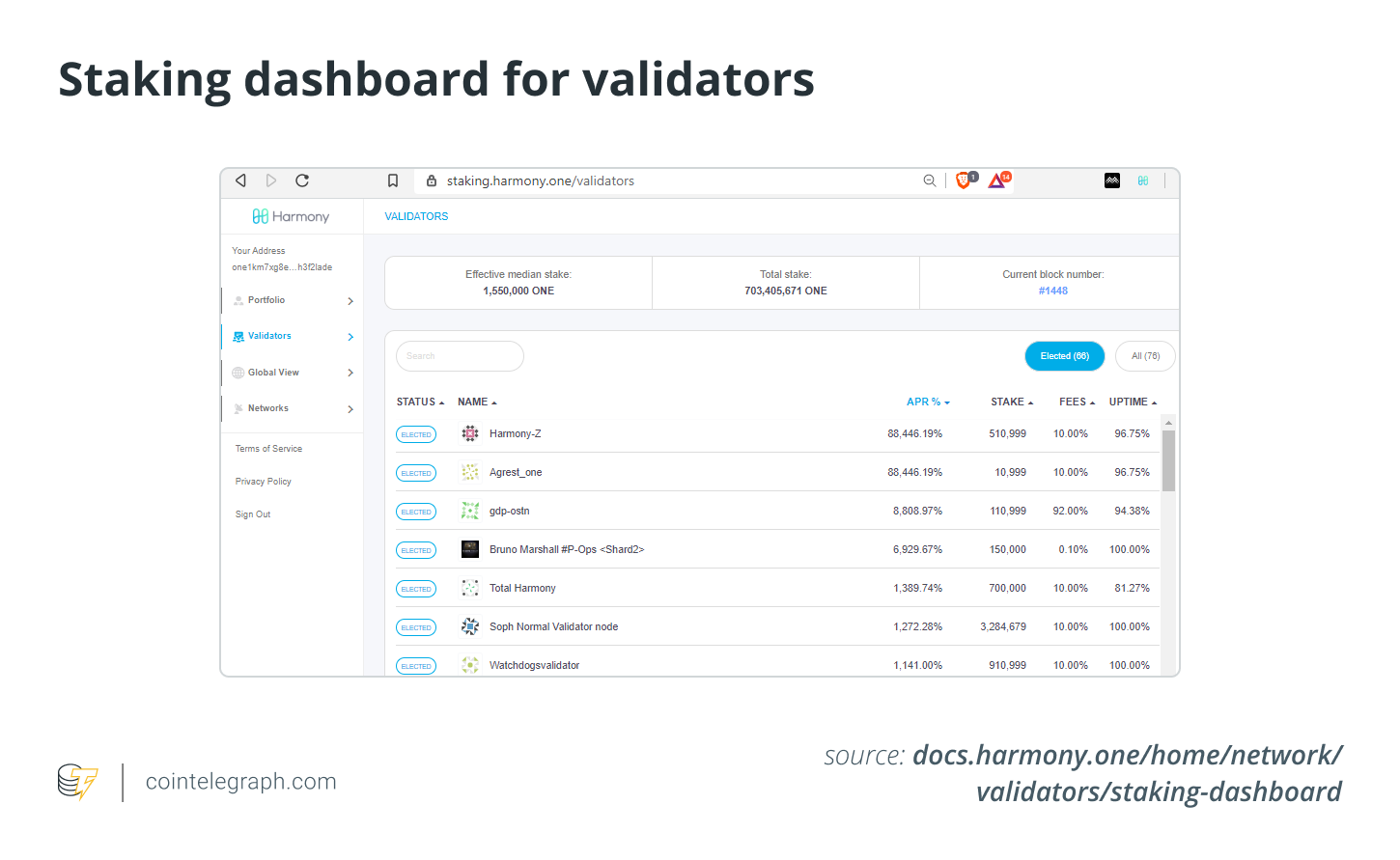 Staking dashboard for validators