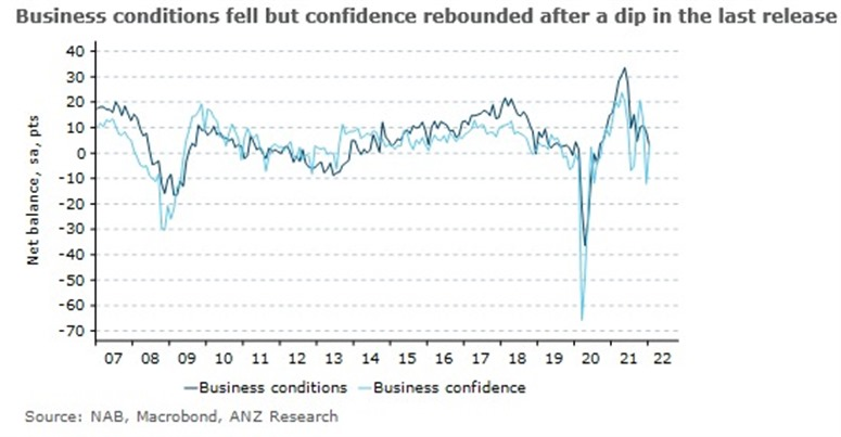 Australia confidence 08 February 2022.jpg