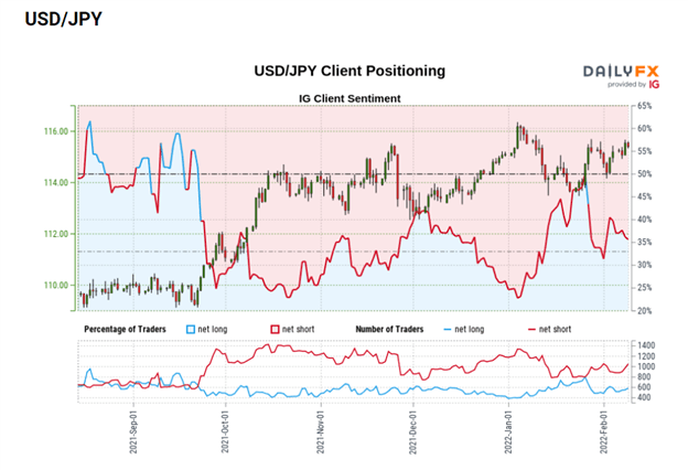 USD / JPY giảm hơi trước CPI của Hoa Kỳ, các mức chính cần theo dõi