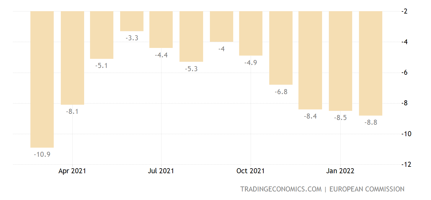 Euro Area Consumer Confidence