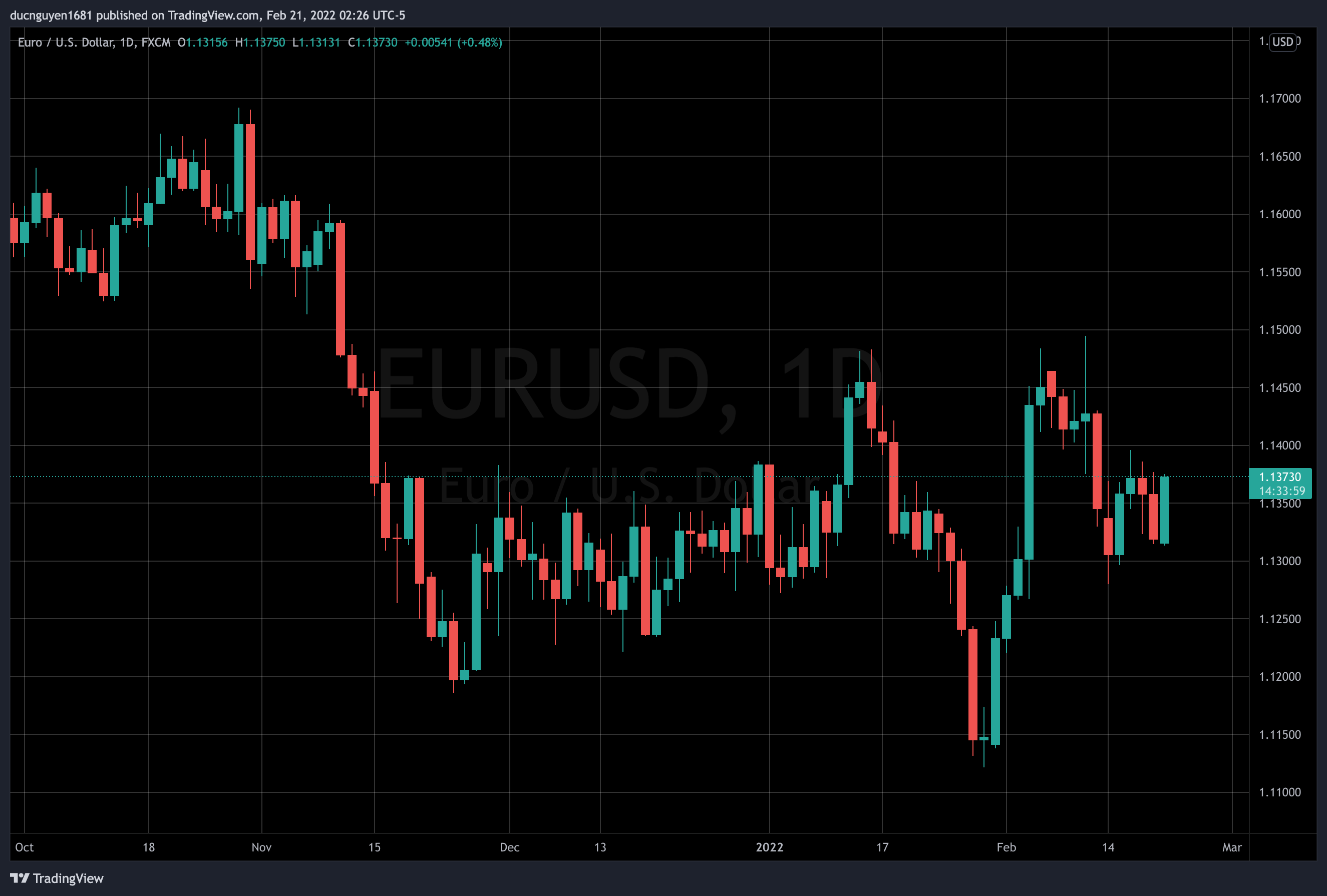 Cuộc họp bán chính thức của ECB có thể cản bước EUR!