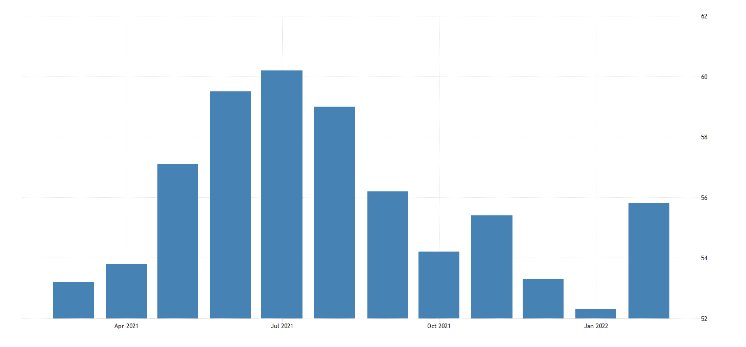 Euro Area Composite PMI