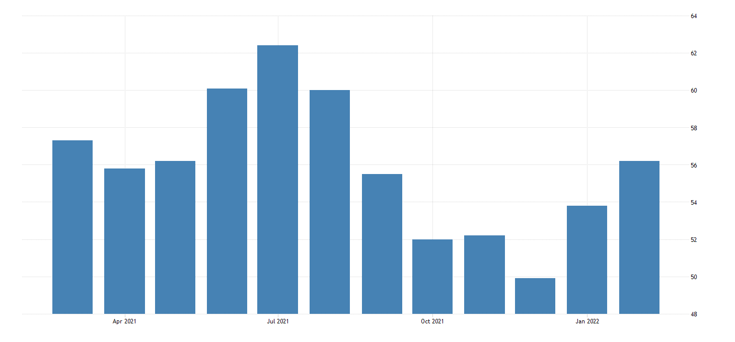 Germany Composite PMI