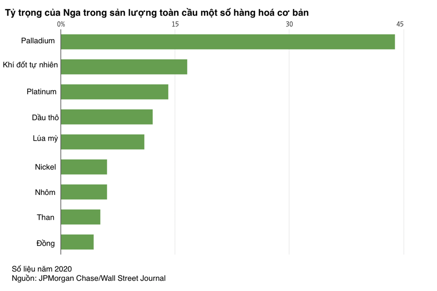 Giới đầu tư đặt cược giá dầu sẽ vượt xa mốc 100 USD/thùng - Ảnh 2