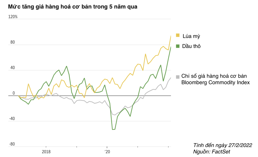 Giới đầu tư đặt cược giá dầu sẽ vượt xa mốc 100 USD/thùng - Ảnh 1