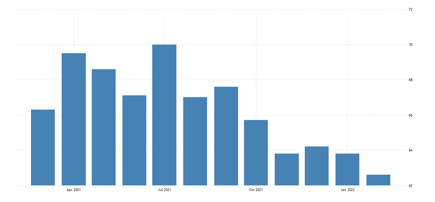 Switzerland Manufacturing PMI