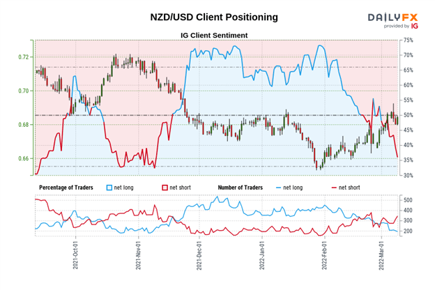 Central Bank Watch: BOC, RBA, &amp; RBNZ Interest Rate Expectations Update