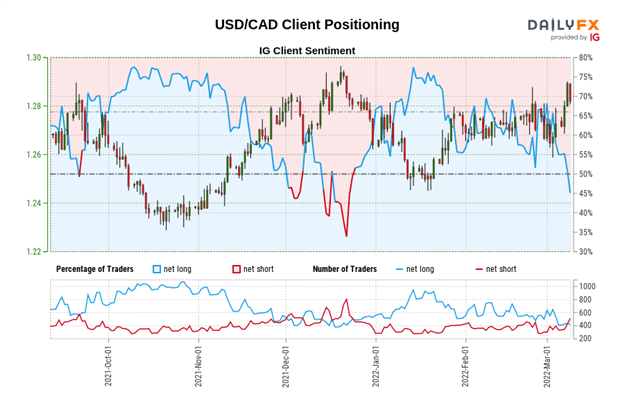 Central Bank Watch: BOC, RBA, &amp; RBNZ Interest Rate Expectations Update