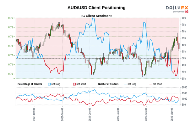 Central Bank Watch: BOC, RBA, &amp; RBNZ Interest Rate Expectations Update