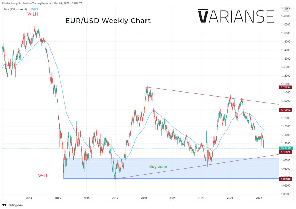 EUR/USD: Điều chỉnh tăng nhẹ để tiếp tục đi về nơi xa?