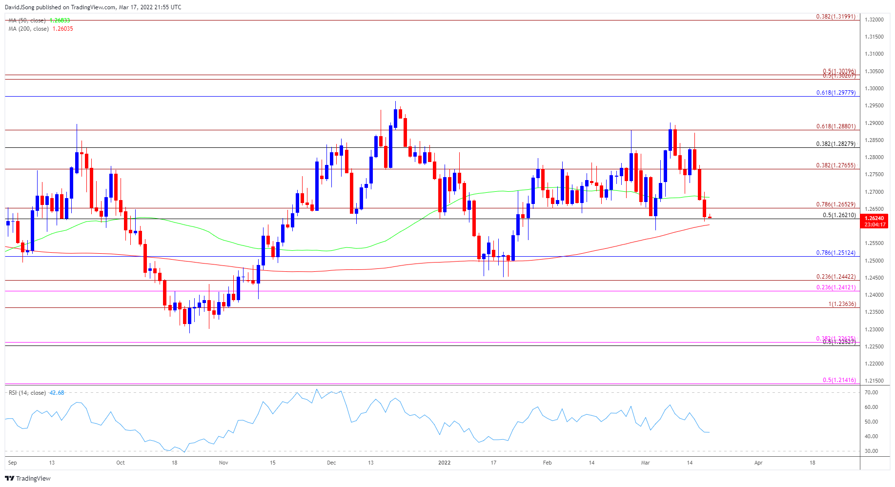 Tỷ giá USD/CAD “nhăm nhe” muốn phá vỡ biên độ quen thuộc trong tháng này