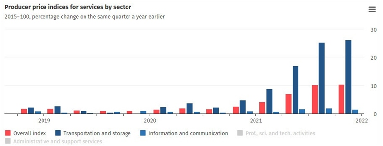 Germany PPI 02-2022