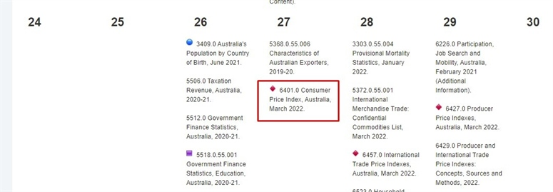 Australia cpi 30 March 2022