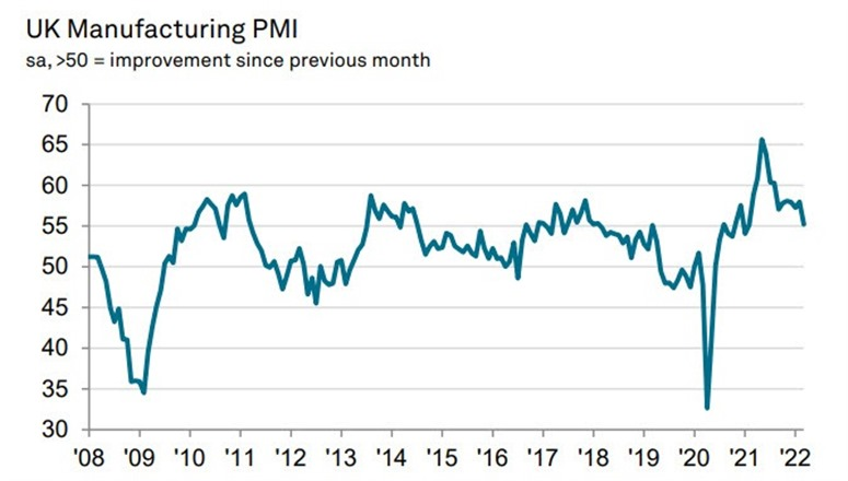 PMI Vương quốc Anh