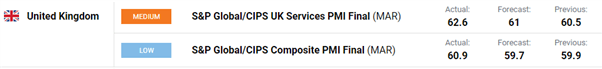 GBP/USD Held in Check by US Dollar Headwinds