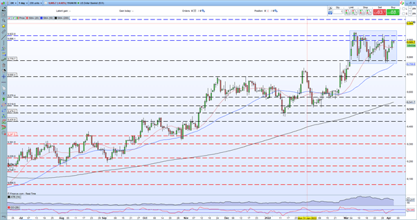 GBP/USD Held in Check by US Dollar Headwinds