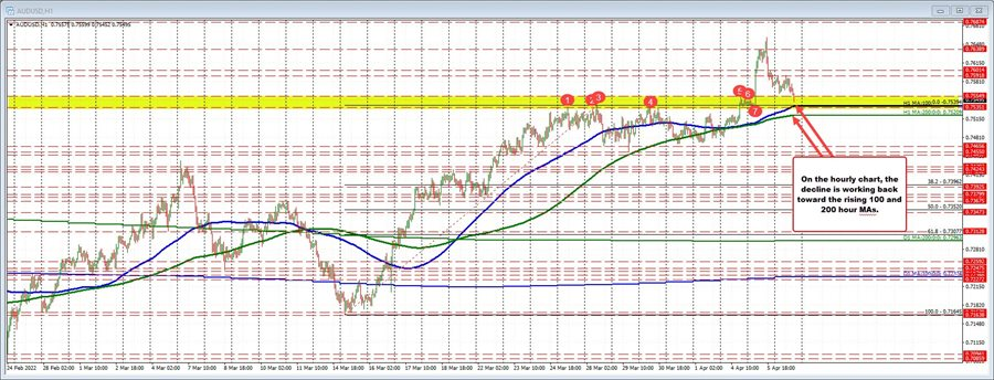 AUDUSD