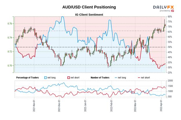 Central Bank Watch: BOC, RBA, &amp; RBNZ Interest Rate Expectations Update